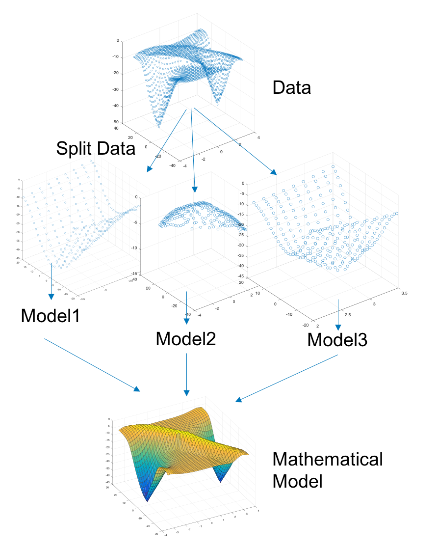 Proposed method scheme